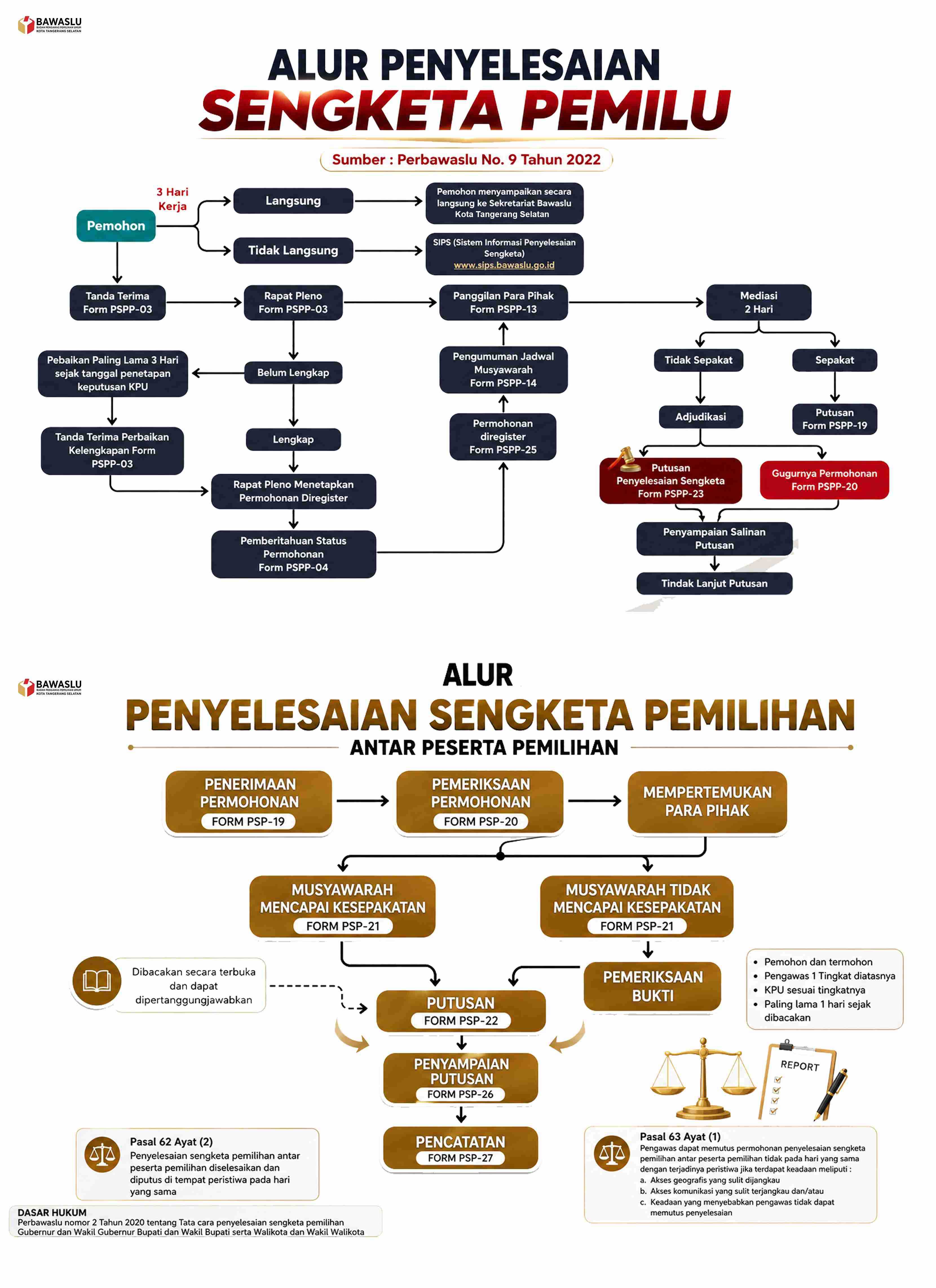 Alur Penyelesaian Sengketa Pemilu dan Pemilihan